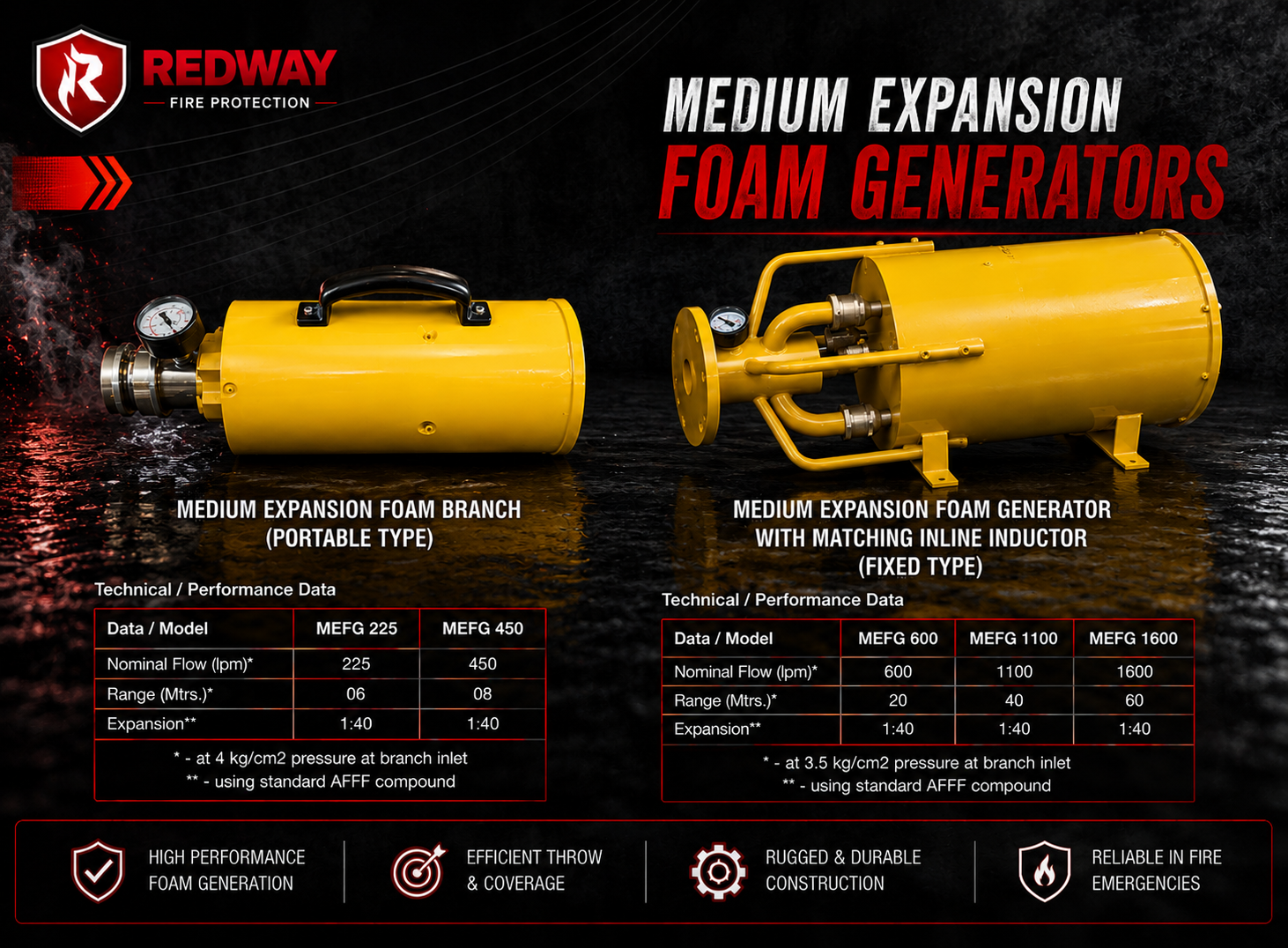 High Expansion Foam Generator
